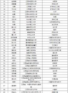 江西新闻爆料博主名单,揭秘幕后推手！